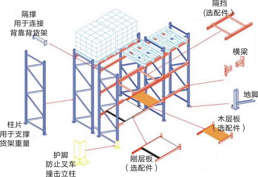 重型货架结构图