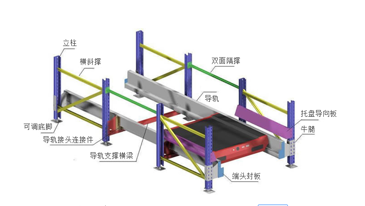 穿梭式货架