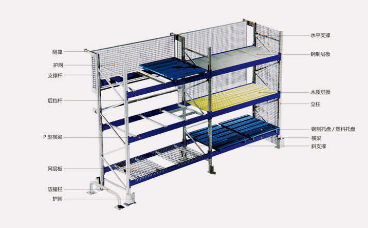 重型货架结构图
