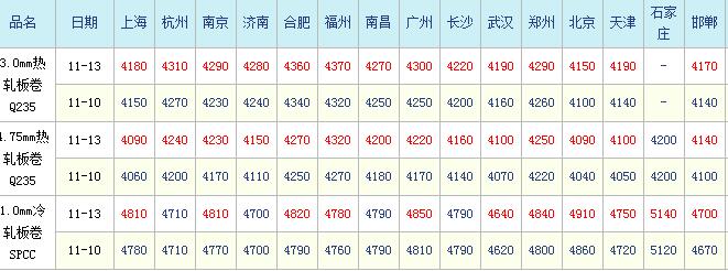 货架价格受钢材影响